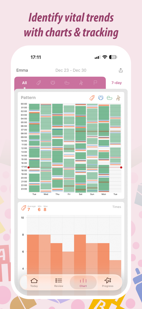 Baby Tracker Pro (Newborn Log) - Pantalla de la aplicación móvil Baby Tracker Pro que muestra patrones de actividad del recién nacido y gráficos de frecuencia de alimentación para una crianza basada en datos.
