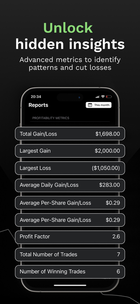 Mobile dashboard showing detailed trading performance insights and profitability metrics