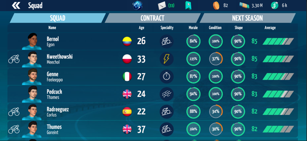 Squad roster screen showing cyclist names, ages, specialties, and physical attributes in Live Cycling Manager 2024