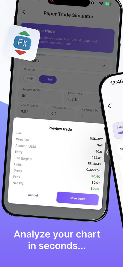 A mobile app screen showing a paper trade simulator for forex trading analysis.
