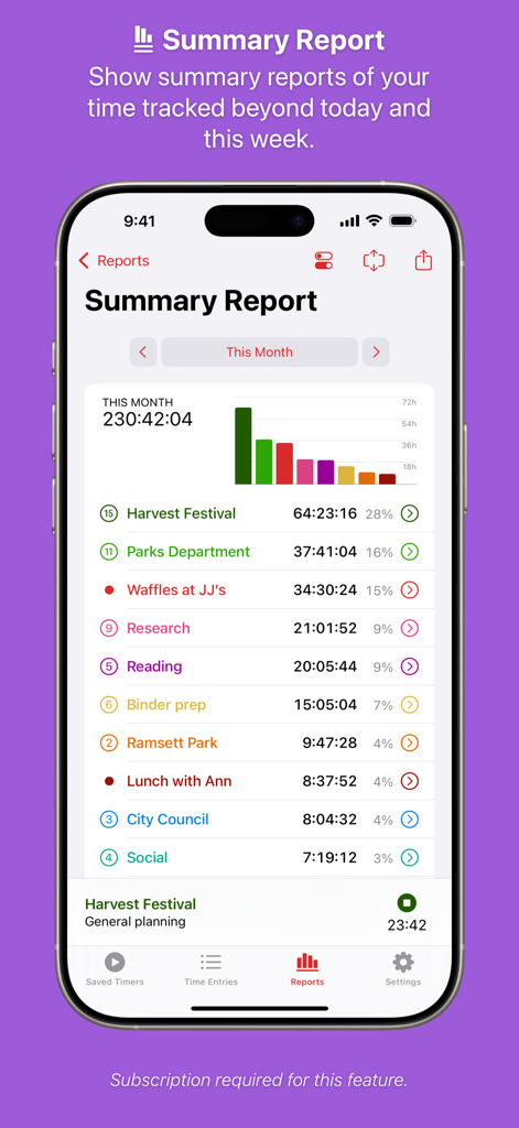 Timery: Time Tracker - A summary report in the Timery app showing monthly time tracking with a bar chart and project breakdown