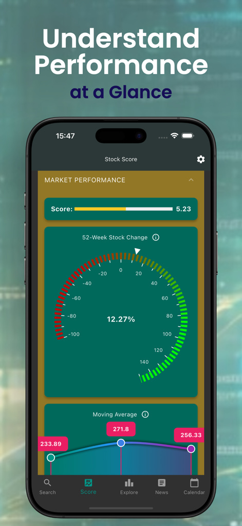 Stock Score - La aplicación Stock Score que muestra el rendimiento del mercado con un indicador de cambio de acciones y un gráfico de media móvil