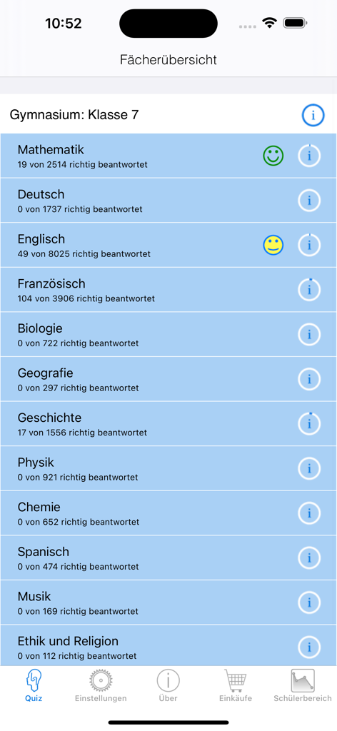 Schlaukopf - Panoramica delle materie dell'app Schlaukopf per il 7° anno di ginnasio tedesco