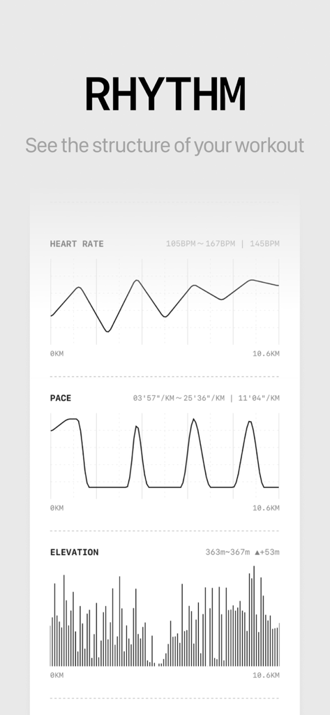 Run Receipt - Minimalist black and white charts showing heart rate pace and elevation stats