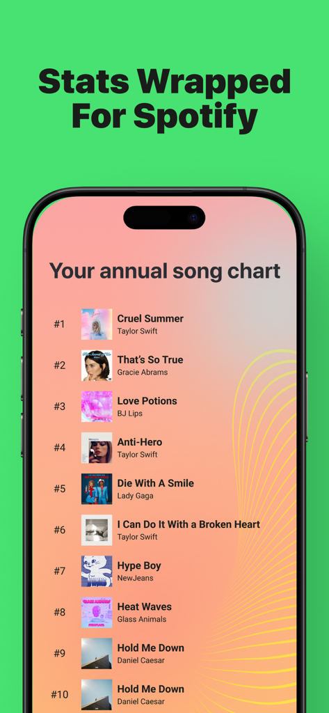 Music Stats for Spotify Song - Interfaz de aplicación móvil que muestra una lista de las 10 mejores canciones anuales con clasificaciones de artistas y arte de álbum