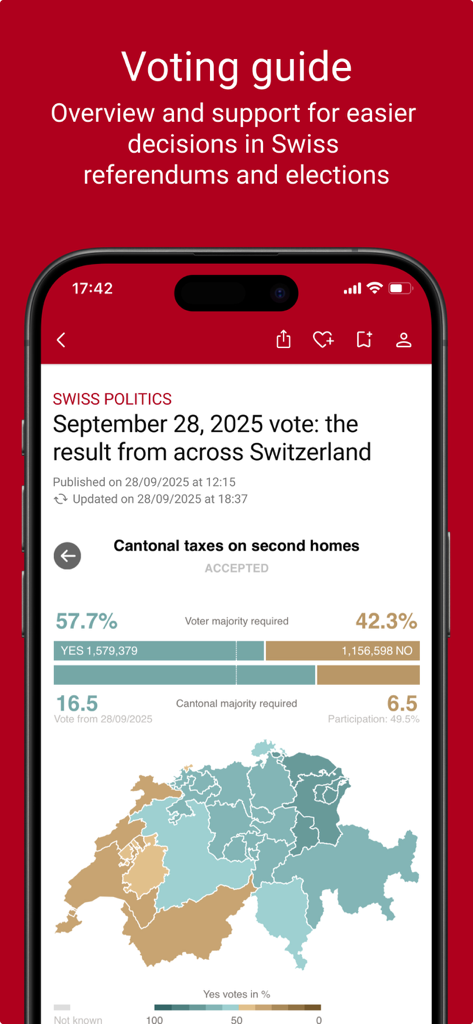 Screenshot of the SWIplus app showing Swiss referendum voting results with a cantonal map and percentage breakdown.