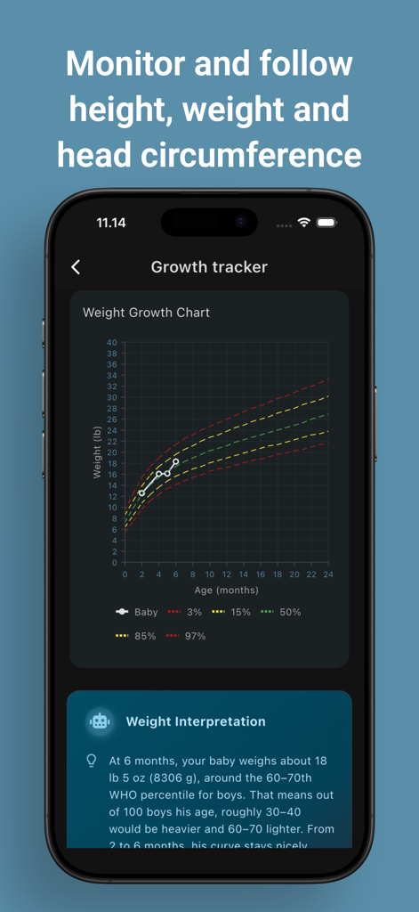 My Milk Stash: Pumping tracker - Bildschirm, der ein Babygewichts-Wachstumschart und die WHO-Perzentil-Interpretation in der My Milk Stash App zeigt