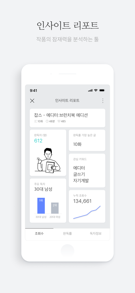 브런치 - 좋은 글과 작가를 만나보세요 - Brunch app insight report showing writing statistics and reader demographics