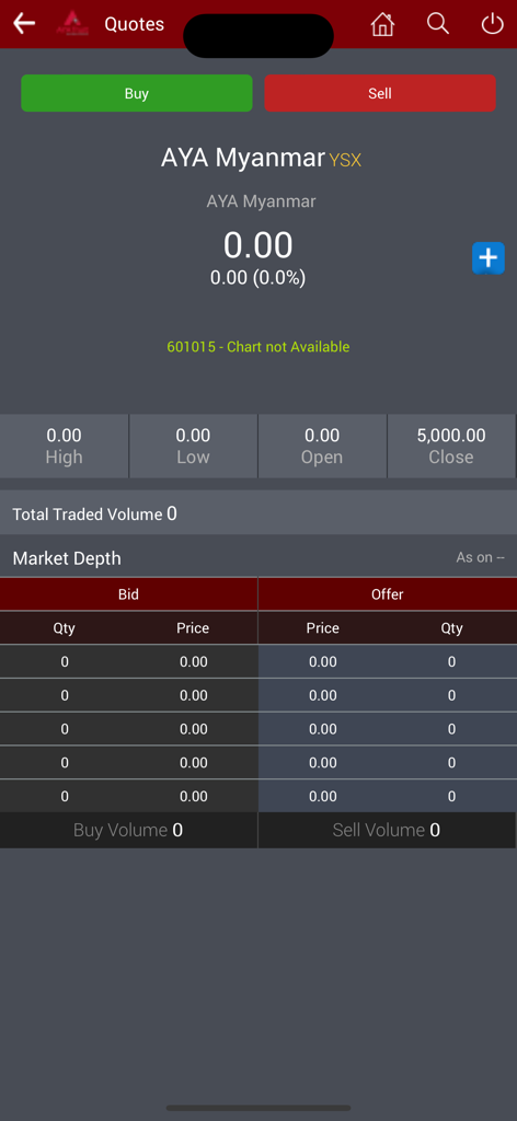 AYA Trust Trading - Stock quotes and market depth screen for AYA Myanmar on the AYA Trust Trading app.