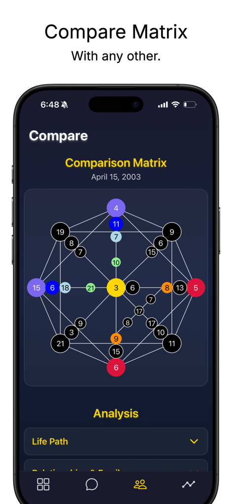 Arcana - AI Destiny Matrix - Arcana app interface showing the comparison of destiny matrix charts