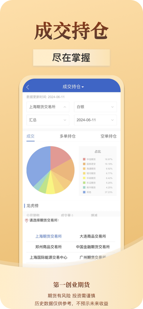 第一创业期货-期货开户交易软件 - Schermata dell'app mobile che mostra un grafico a torta dei volumi di trading e gli elenchi delle borse
