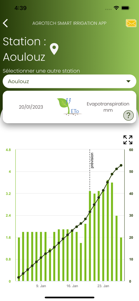 Yobeen Agrotech - Interfaz de la aplicación Yobeen Agrotech que muestra gráficos de evapotranspiración para la gestión del riego de fincas