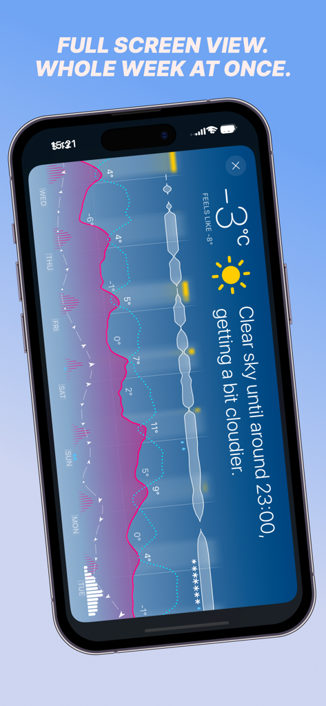 An iPhone displaying a detailed full screen weekly weather forecast graph in the Weathergraph app