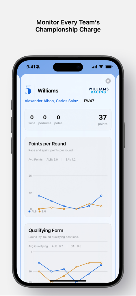 Formula Apex 앱 인터페이스로, 드라이버 Albon과 Sainz의 라운드당 포인트 및 예선 폼을 포함한 Williams Racing 팀 통계를 표시합니다.