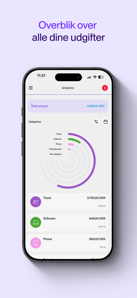 Dashboard of Zenegy Expense app displaying a total spending summary and categorized expense breakdown in a radial chart.