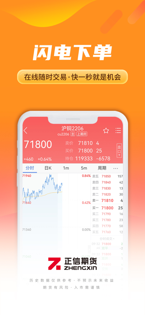 Zhengxin Futures app screenshot showing a live commodity price chart and lightning order feature in Chinese