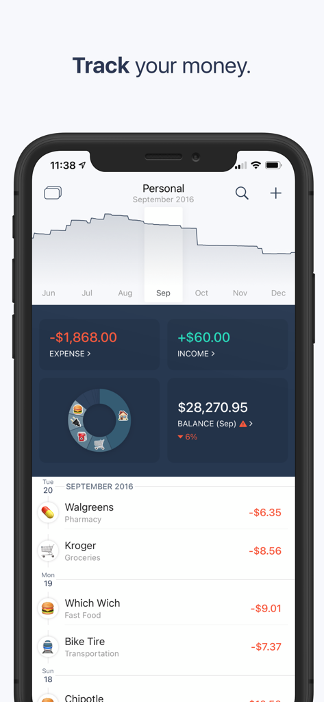 Slope - Finance Tracker - Dashboard view of Slope finance app showing expense graphs and daily transaction history