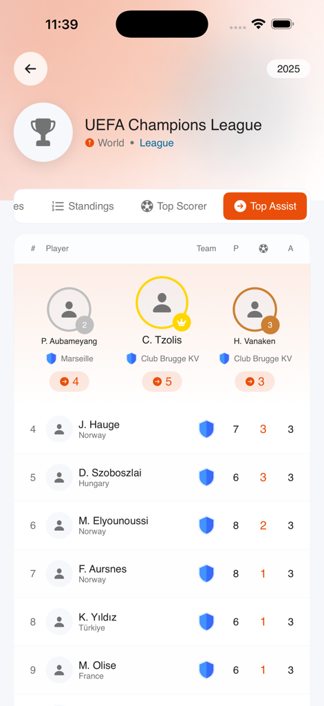 UEFA Champions League top assist leaderboard showing player rankings on the Sportzfy app