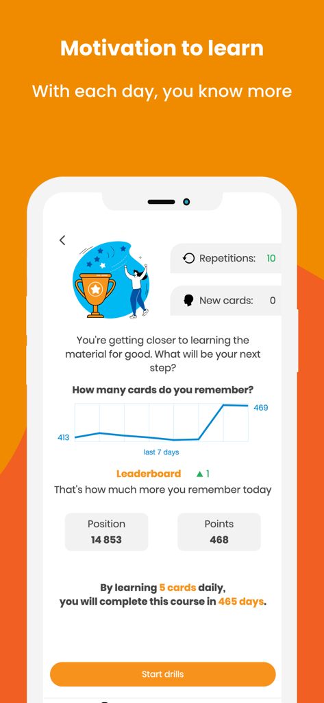 SuperMemo – effective learning - SuperMemo app dashboard showing learning progress statistics including a graph of cards remembered and leaderboard position.