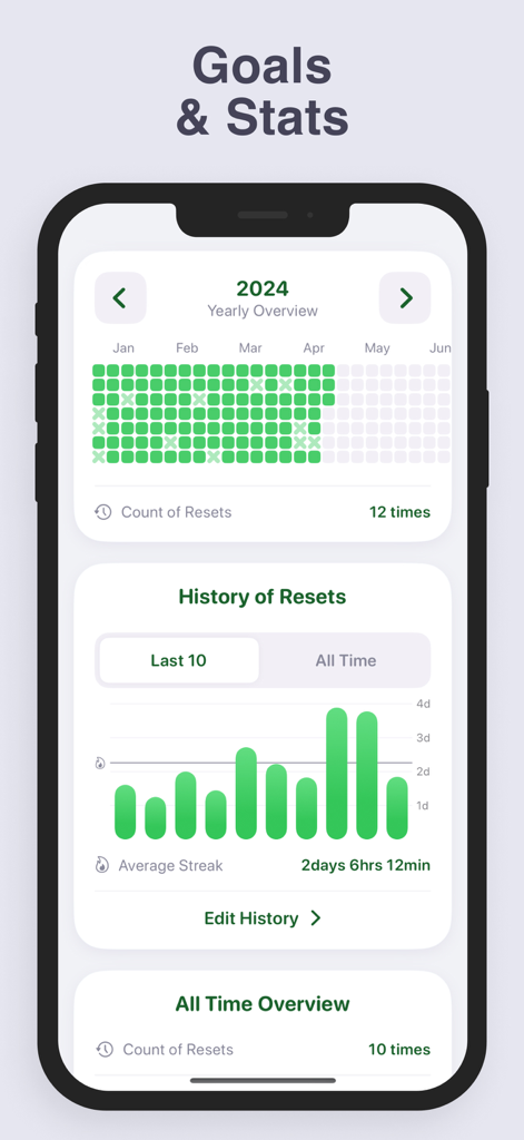 Days Since Counter: Quitly - Captura de pantalla de la pantalla de Metas y Estadísticas de la app Quitly mostrando una cuadrícula de resumen anual y un gráfico de barras del historial de reinicios.