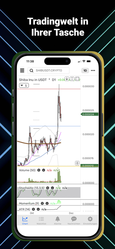 ANFIN - Interfaz de la aplicación móvil ANFIN que muestra un gráfico de precios de criptomonedas Shiba Inu con indicadores de análisis técnico.
