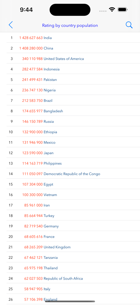Countries! - Una lista de países del mundo clasificados por población en la aplicación Países.
