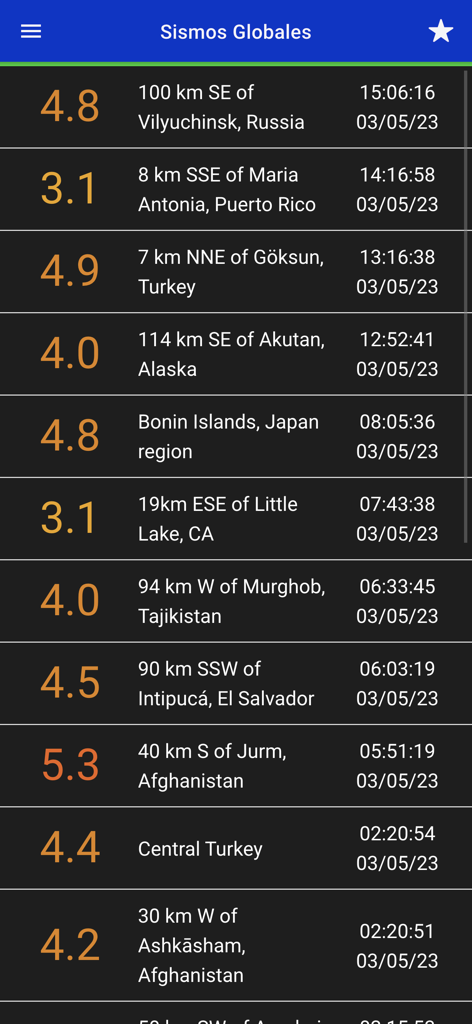 Sismología Chile - List of recent global earthquakes with magnitude and location data