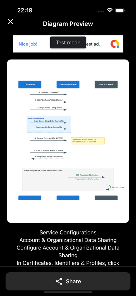 GG AI Diagram - A sequence diagram preview in the GG AI Diagram app showing interactions between a developer and a portal