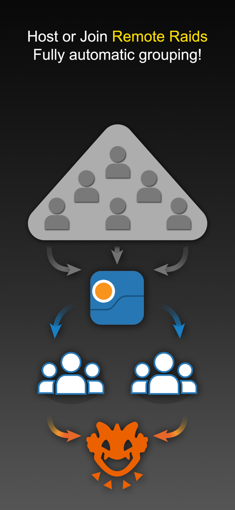 Diagrama mostrando como o Poke Genie combina automaticamente treinadores de um grupo global em grupos de raide.