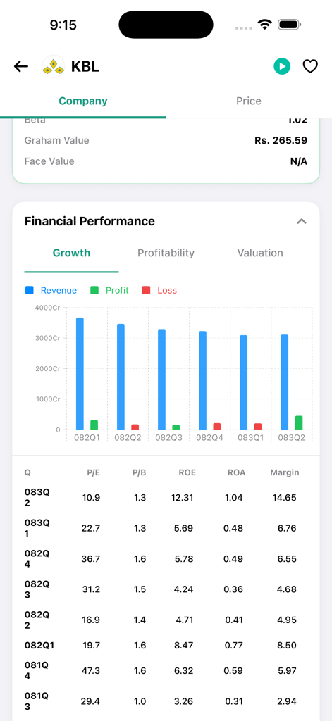 Mero Share Khata - メロシェアカタアプリの財務パフォーマンス画面。ネパール証券取引所上場企業の収益成長チャートと主要財務比率が表示されています。