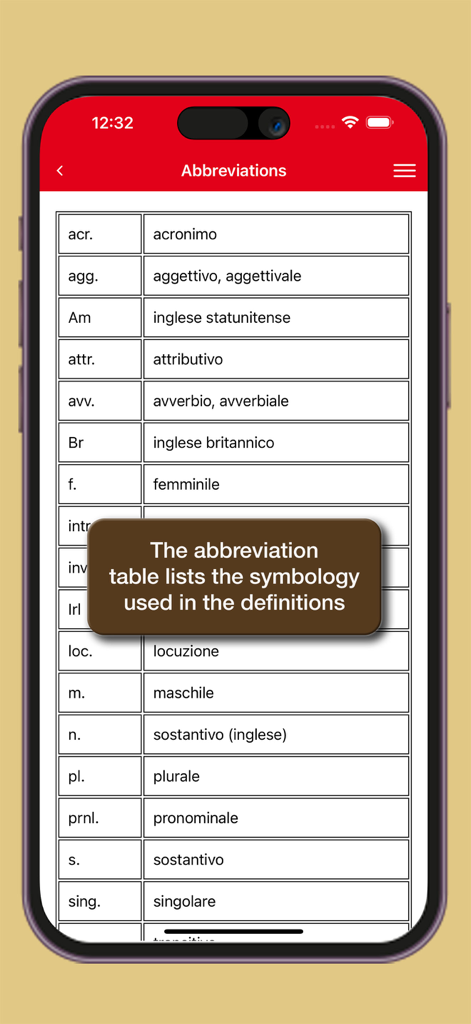 Dizionario di Gastronomia - Una tabla que muestra varias abreviaturas y símbolos lingüísticos utilizados dentro de la aplicación de diccionario de gastronomía