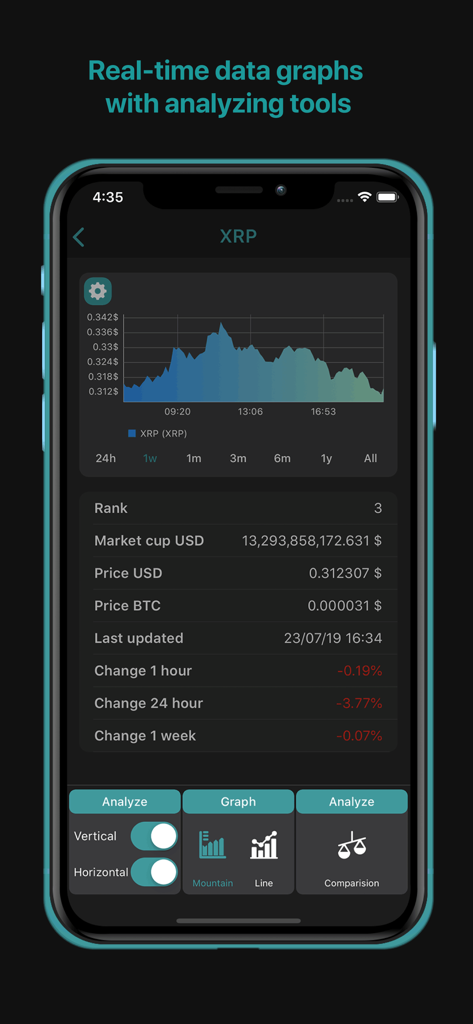 Crypto mining tracker MinerBox - MinerBox app dashboard displaying XRP real-time price charts and market data analysis