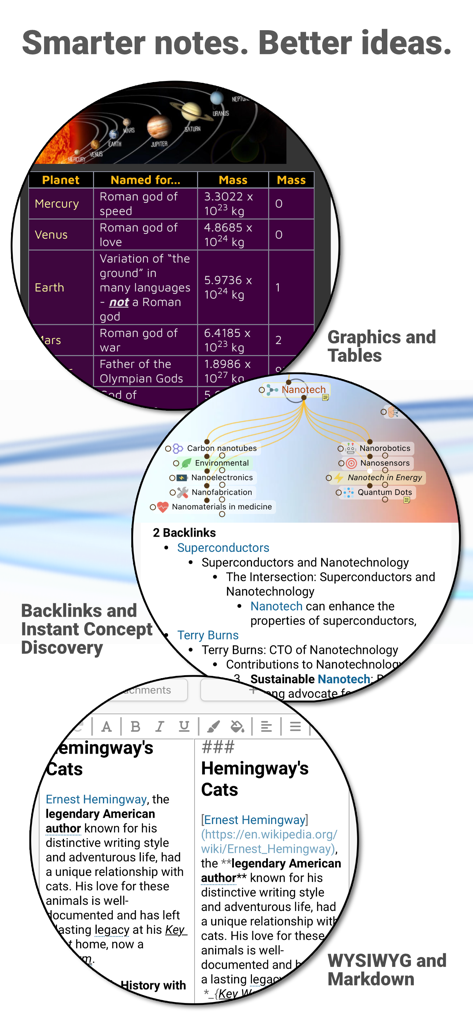 TheBrain: Smart Notes & Links - TheBrain 앱 기능, 그래픽, 표, 백링크 검색, 마크다운 노트 편집 기능을 보여주는 인포그래픽.