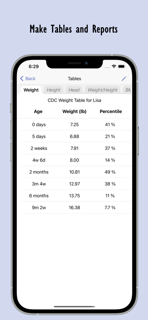 Child Growth Tracker - A mobile app screen displaying a child weight growth table with age and percentile data