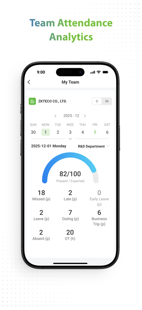 ZKBio Zlink - ZKBio Zlink app screen showing a team attendance analytics dashboard with employee status metrics.