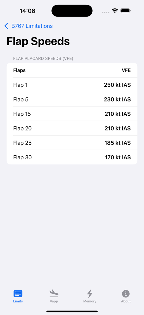 B767 Limits - Reference App | MWM