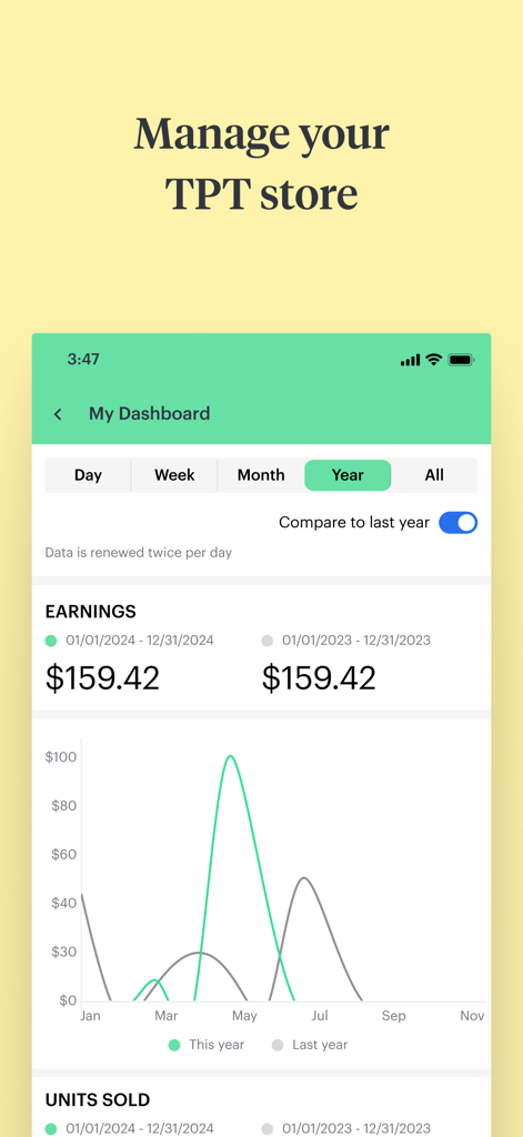 TPT (Teachers Pay Teachers) - TPT app dashboard showing seller earnings and sales graph