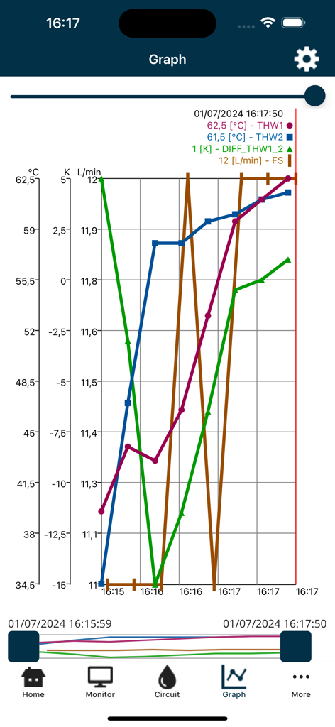 E-Monitoring Tool - Gráfico en tiempo real de la temperatura del agua y el caudal para el sistema de bomba de calor Ecodan