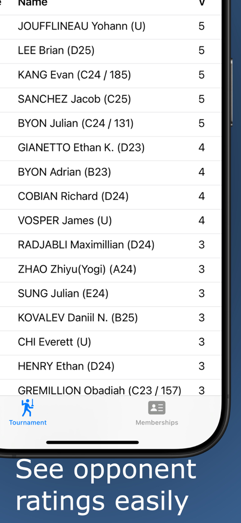 Fencing Helper - A list of fencers displayed in the Fencing Helper app showing their names and competitive classifications such as A24 and B23.