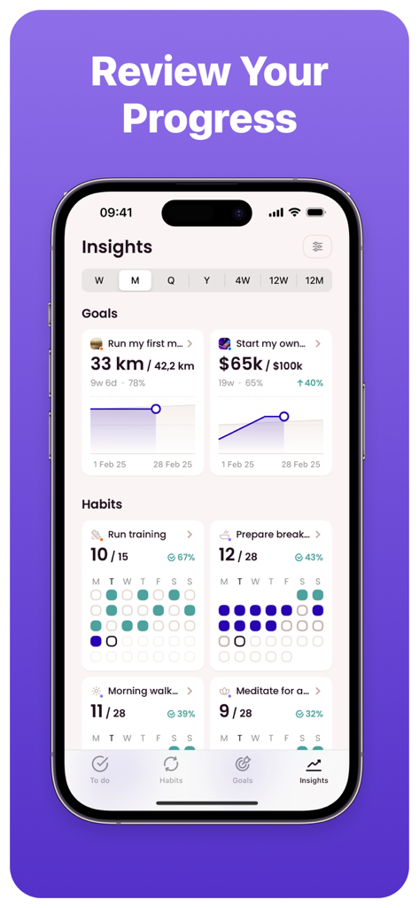 Goal Tracker: Griply - Griply app insights screen with progress charts for goals and habits
