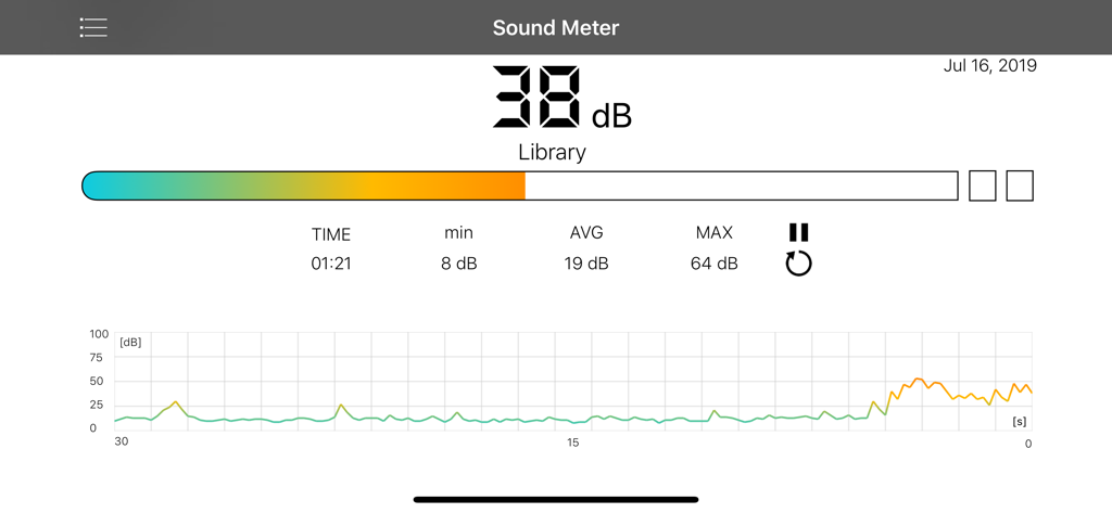 Sound Meter HQ app interface showing a real-time noise level of 38 decibels with a sound frequency graph