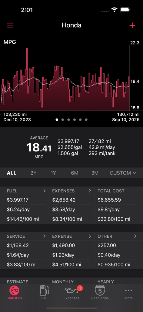 Road Trip MPG - A detailed summary screen in the Road Trip MPG app displaying a fuel economy graph and comprehensive cost statistics for a Honda vehicle.