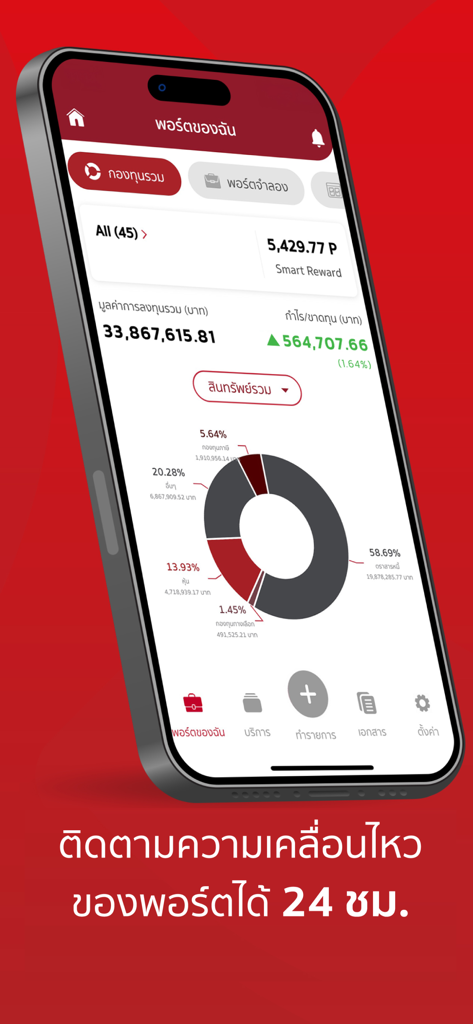 MFC Wealth - MFC Wealth mobile app dashboard displaying investment portfolio performance and asset allocation chart
