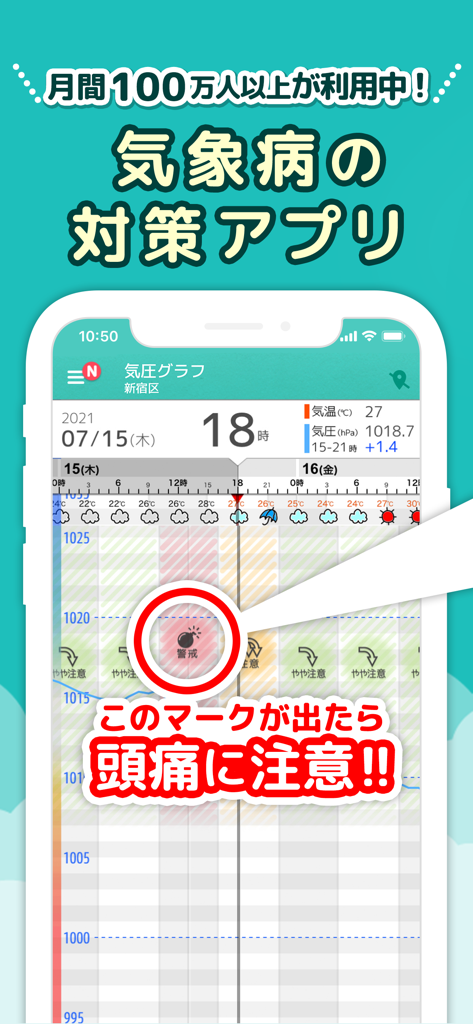 頭痛ーる - Zutoolアプリの気圧グラフと、頭痛アラートアイコンを赤丸で囲んだスマートフォンの画面を表示