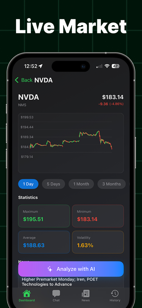 AI Trading Signal Profit Chart - AI Trading Signal app displaying a live NVDA stock price chart and market statistics with an AI analysis button