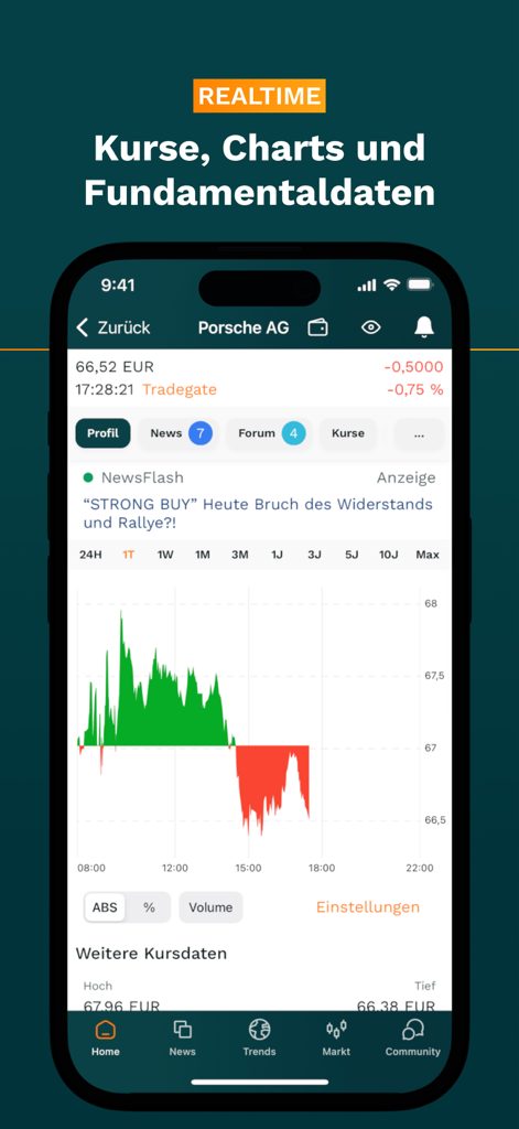 wallstreet online Stock Market - Real-time stock market chart and data for Porsche AG in the wallstreet online app