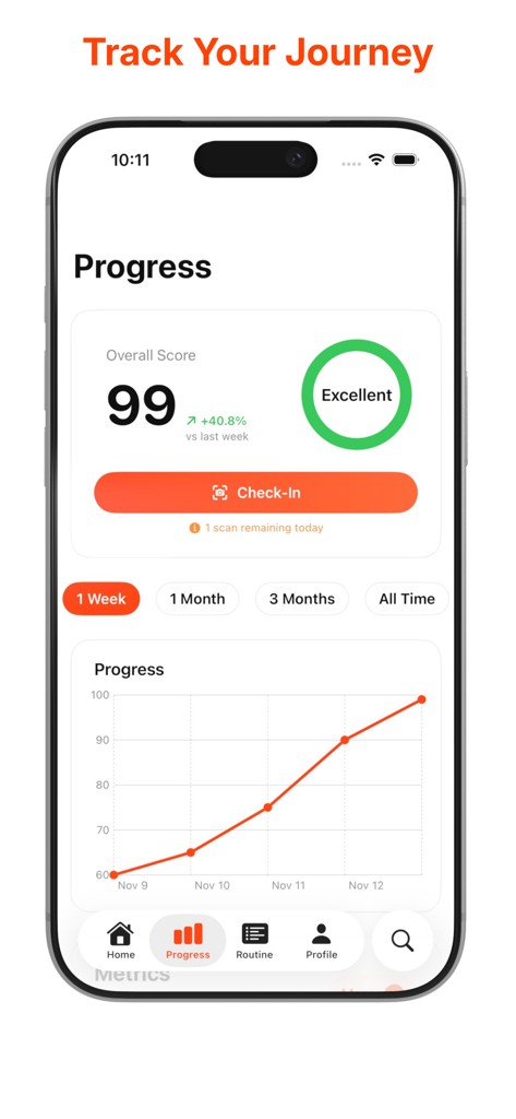 Mobile app interface of Glemi showing an overall skin health score of 99 and an upward trending progress chart