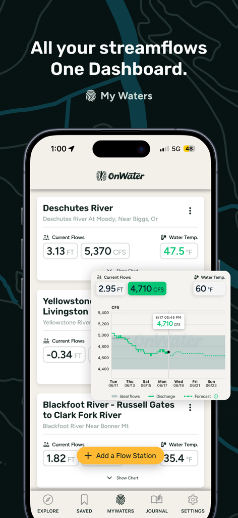 onWater app dashboard displaying river streamflow levels and water temperature data for fishing.