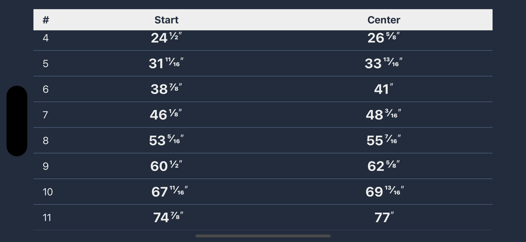 A table displaying start and center measurements in inches and fractions for even spacing