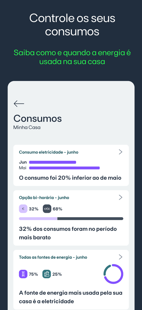 Schermata mobile dell'app EDP che mostra grafici dei consumi elettrici domestici e ripartizione delle fonti energetiche